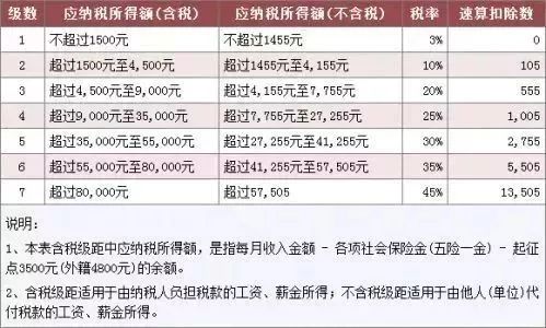 个税起征点提到7k?月薪低于7k的成都人,算完肯定笑安逸!