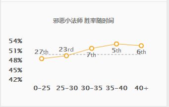 攻城掠地242副本低配打法最强阵容