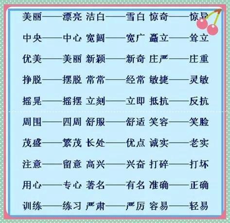 225个近义词 200个反义词,罕见好资料!仅发一次,贴墙上背!