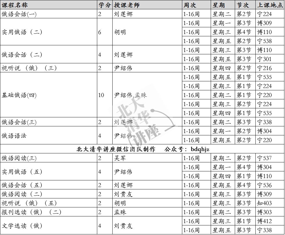 對外經貿本科課表(2018年 春)國貿,法學,金融,外語學院