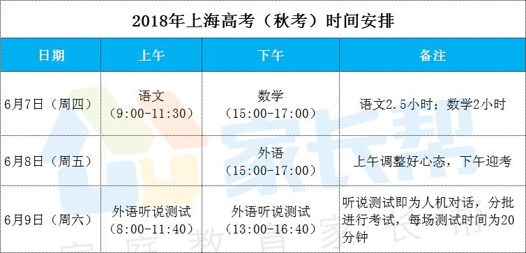 2018上海高考秋考时间安排附全年时间轴