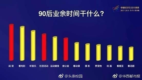 快来看看90后大学生择偶标准出炉