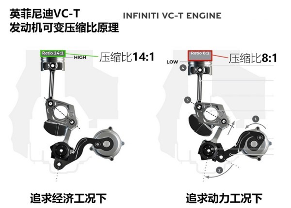 全球公认最先进的五台发动机 美系全军覆没