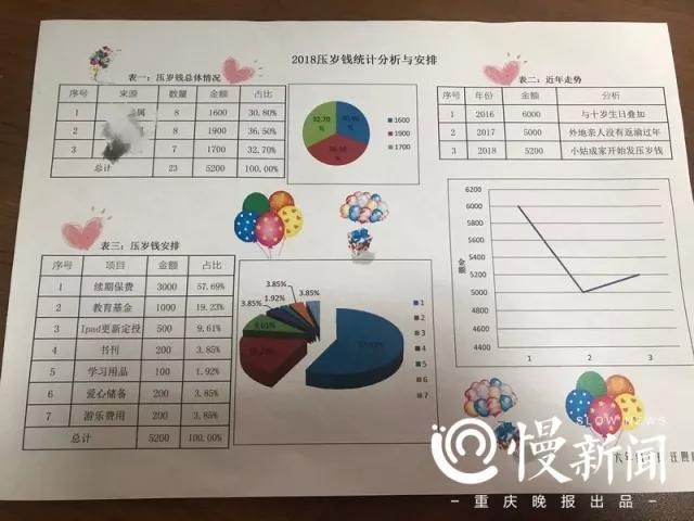 还有网友靠压岁钱,存够了一套房的首付.