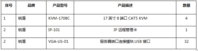 锐盾17寸液晶远程IP KVM 解决中小型机房管控问题(图2)