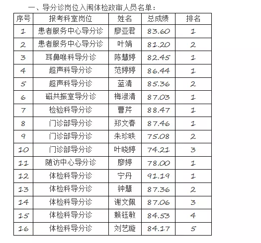 2018江西赣州市人民医院招聘体检政审名单公告