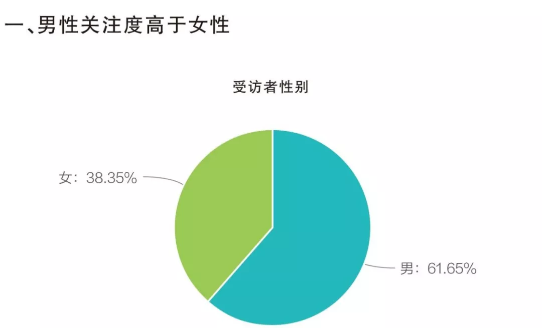 解读中国商业银行黄金业务调查报告 一