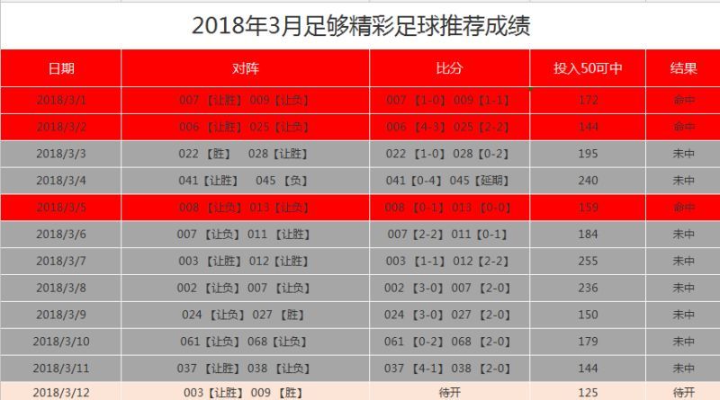 【竞彩足球】荷兰联赛如何竞猜?