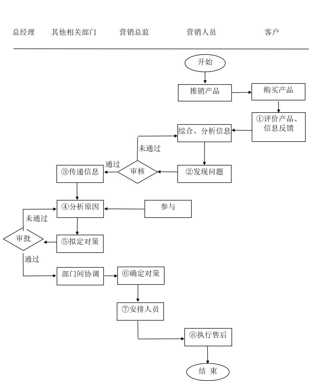 医院客户关系管理系统(医院客户关系管理系统有哪些)