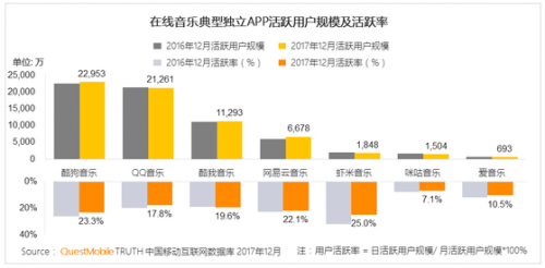 多米音乐正式停服腾讯阿里网易三巨头的日子也没好到哪去