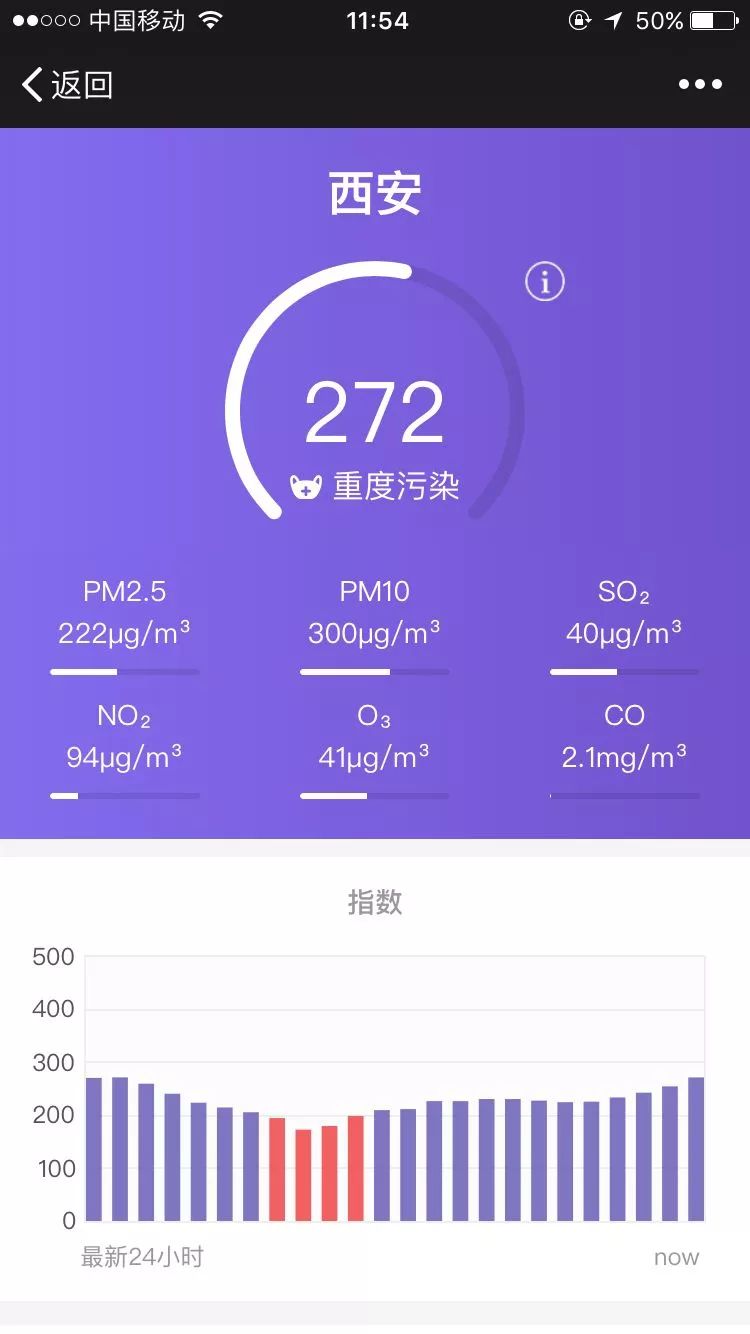 網友大呼霧霾破300,西安重汙染天氣應急指揮部:實測只有260……今天