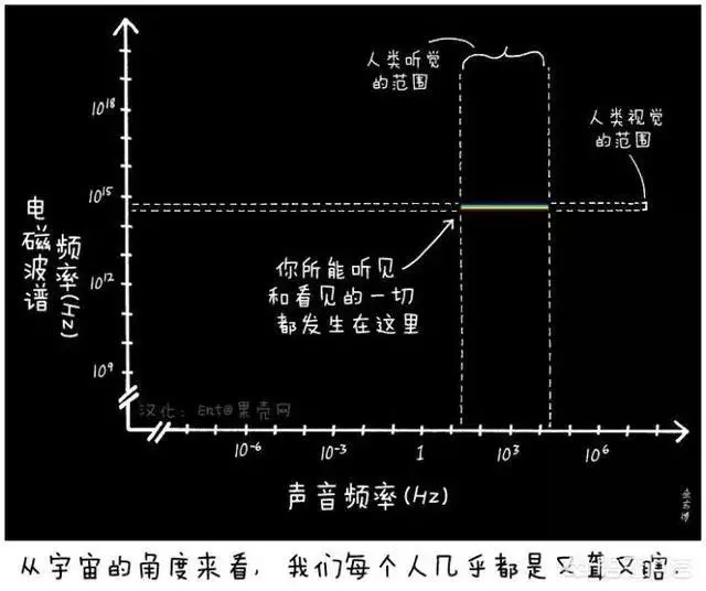 为什么人类一思考上帝就发笑?笑什么笑?