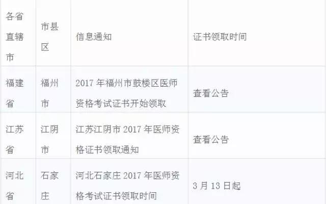 2017年的醫師資格證這些省份的可以領啦