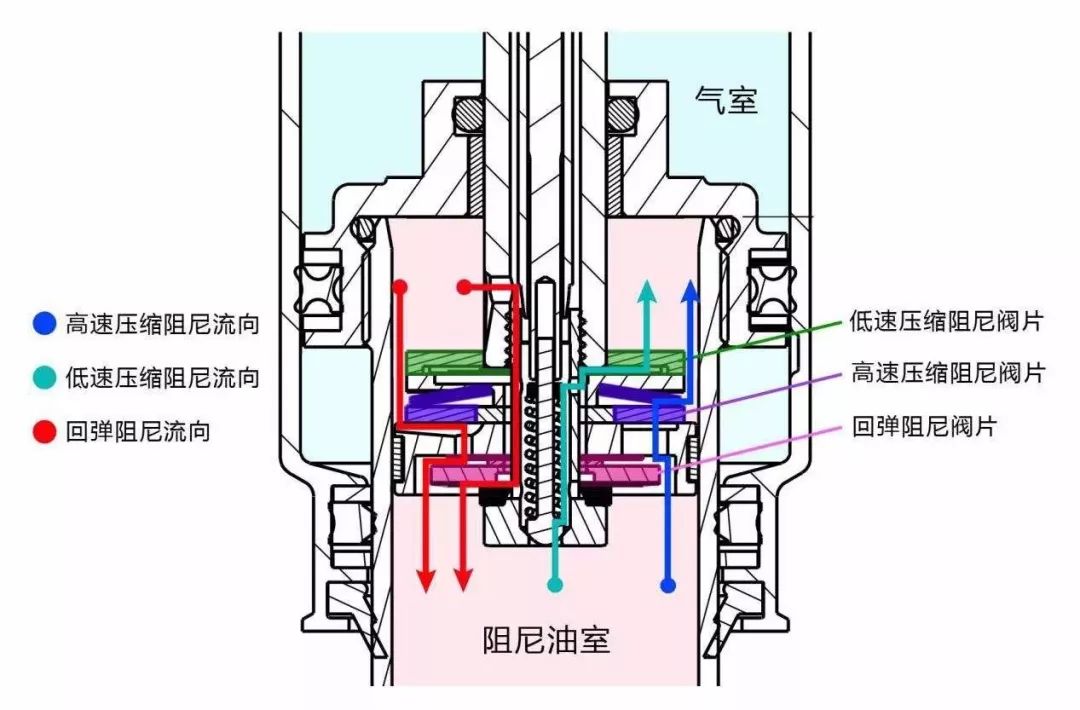 气减震器的结构图图片