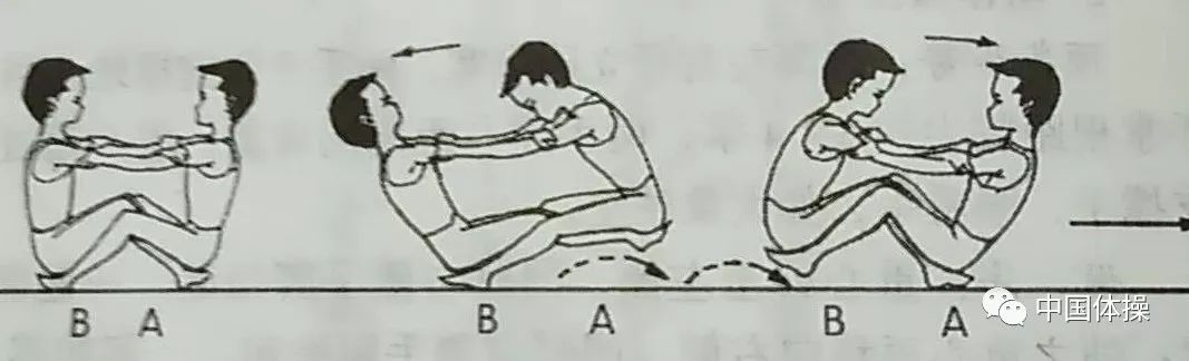 预备姿势:a,b两人一组,面对面屈膝坐(a背对前进方向),a两膝分开坐在b