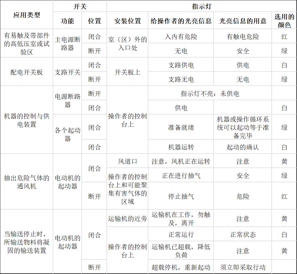 乾貨講解電氣櫃常用指示燈和按鈕的顏色