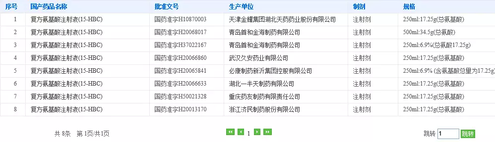 健康 正文 一,原目录剔除重点监控药品4个:注射用拉氧头孢钠,注射用