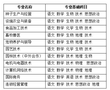 溫州科技職業學院2018高職提前招生這些信息你需知道