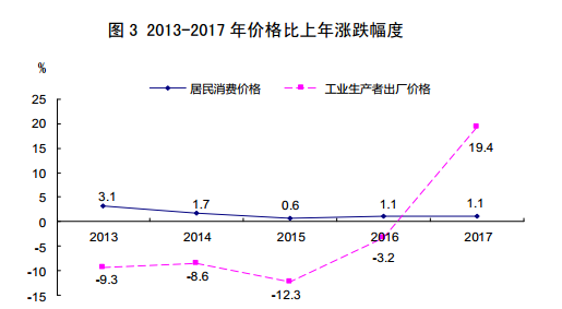 2017年山西gdp_2021年山西gdp各市排名(附原文)(2)(2)