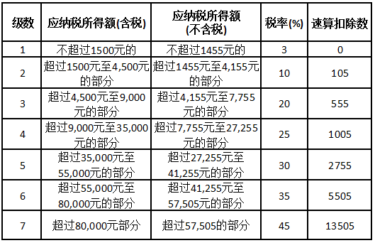 深圳人你的工資要漲了個稅起徵點養老金醫保補助都要提高了