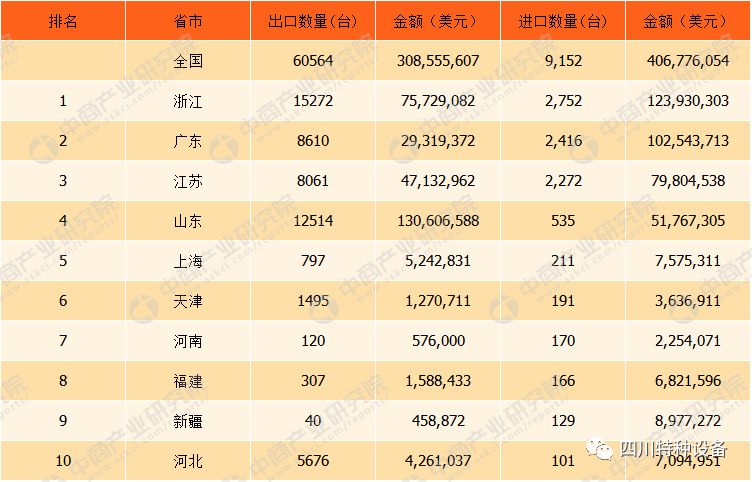 中国叉车排行_中叉网:2020年中国叉车制造商排行榜