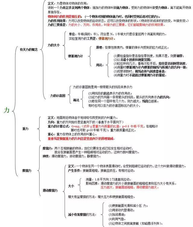 初中物理名師整理的中考物理知識思維導圖!