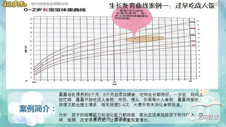 生長發育曲線每個寶寶的專屬曲線