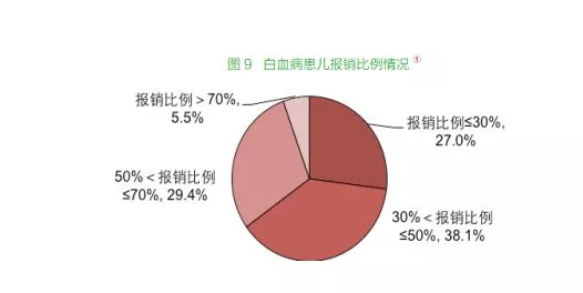 少儿白血病你给我站住