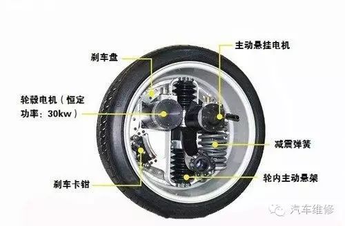 圖解輪轂電機技術簡單易懂