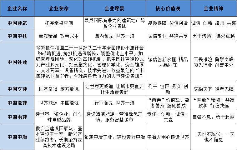 中铁建企业文化图片