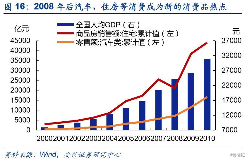 中国消费升级的新趋势与结构分化