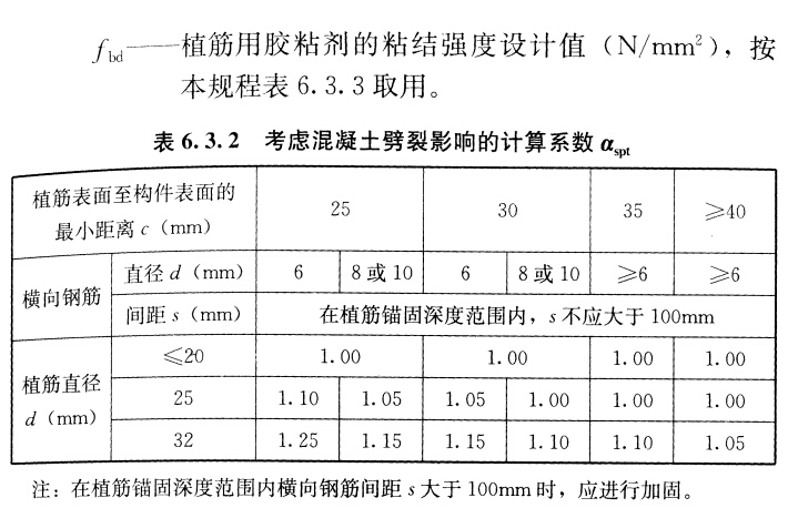 根據被連接結構類型,錨固連接受力性質,對其破壞形態加以控制,做拉拔