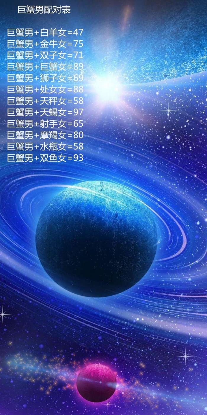 星座约吧 十二星座配对之巨蟹座详细讲解