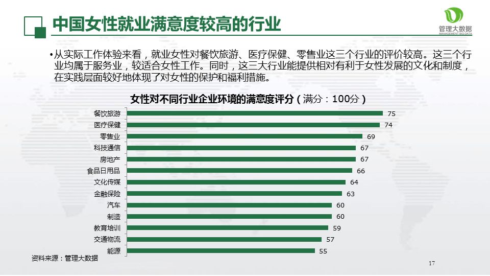 四大关键词数说中国女性就业