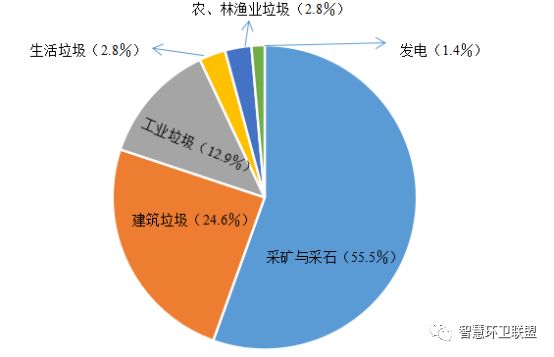 芬蘭生活垃圾管理現狀回收利用率約44所有廢物均分類收運