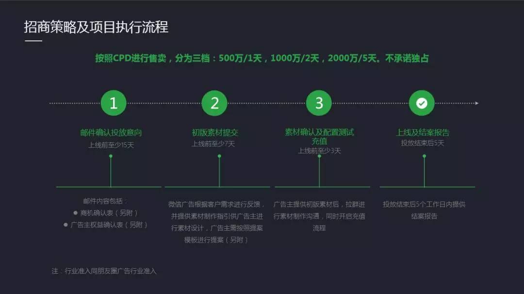 微信“跳一跳”里买一个盒子 耐克一天烧掉500万