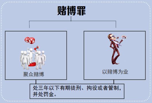 什麼是聚眾賭博?