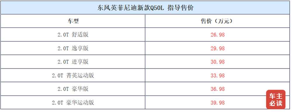 英菲尼迪q50l价格图片