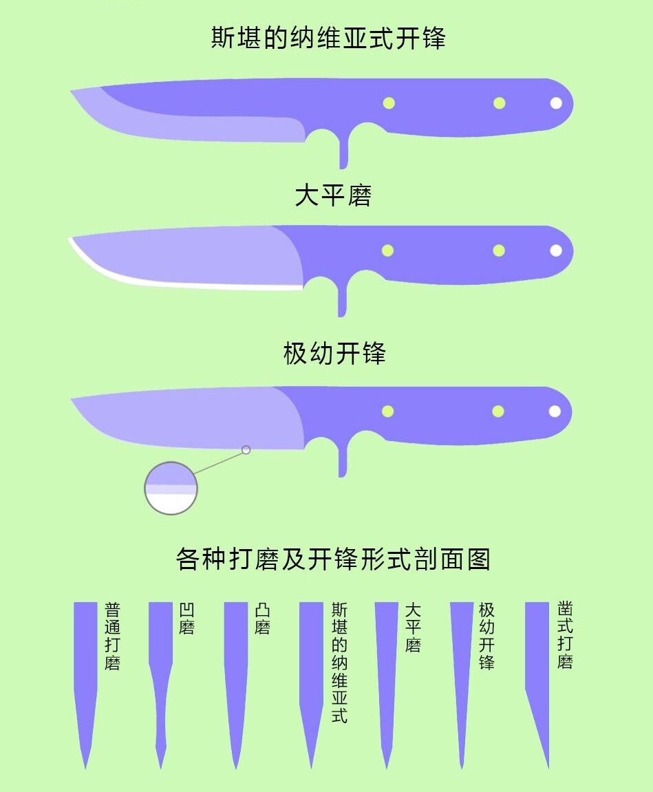 六把刀的使用顺序图片