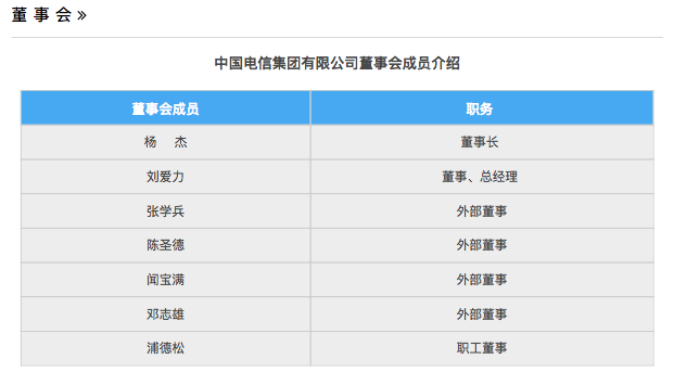 c114讯 3月14日消息(乐思)据国资委消息,任命张学兵,陈圣德,闻宝满