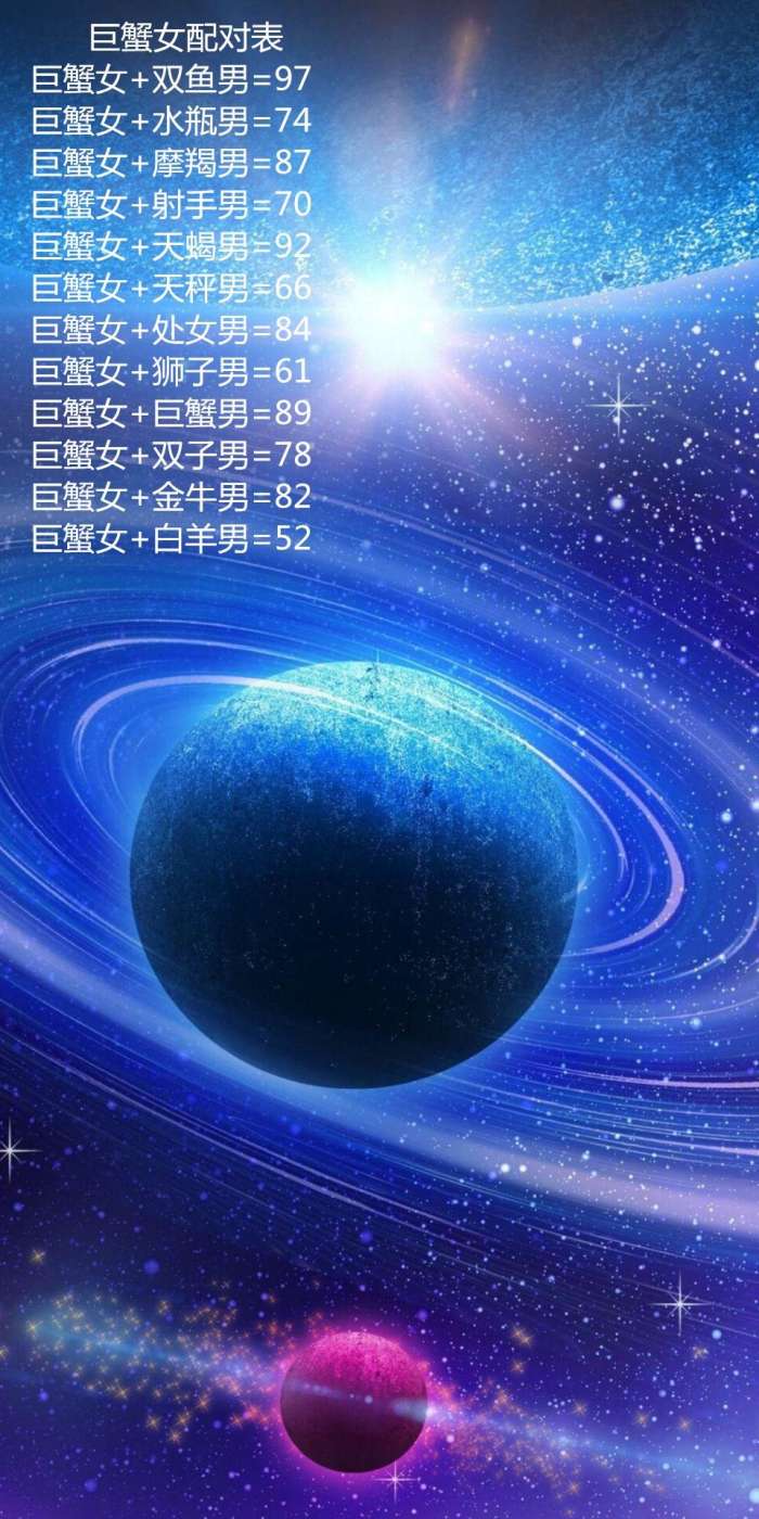 星座约吧 十二星座配对之巨蟹座详细讲解