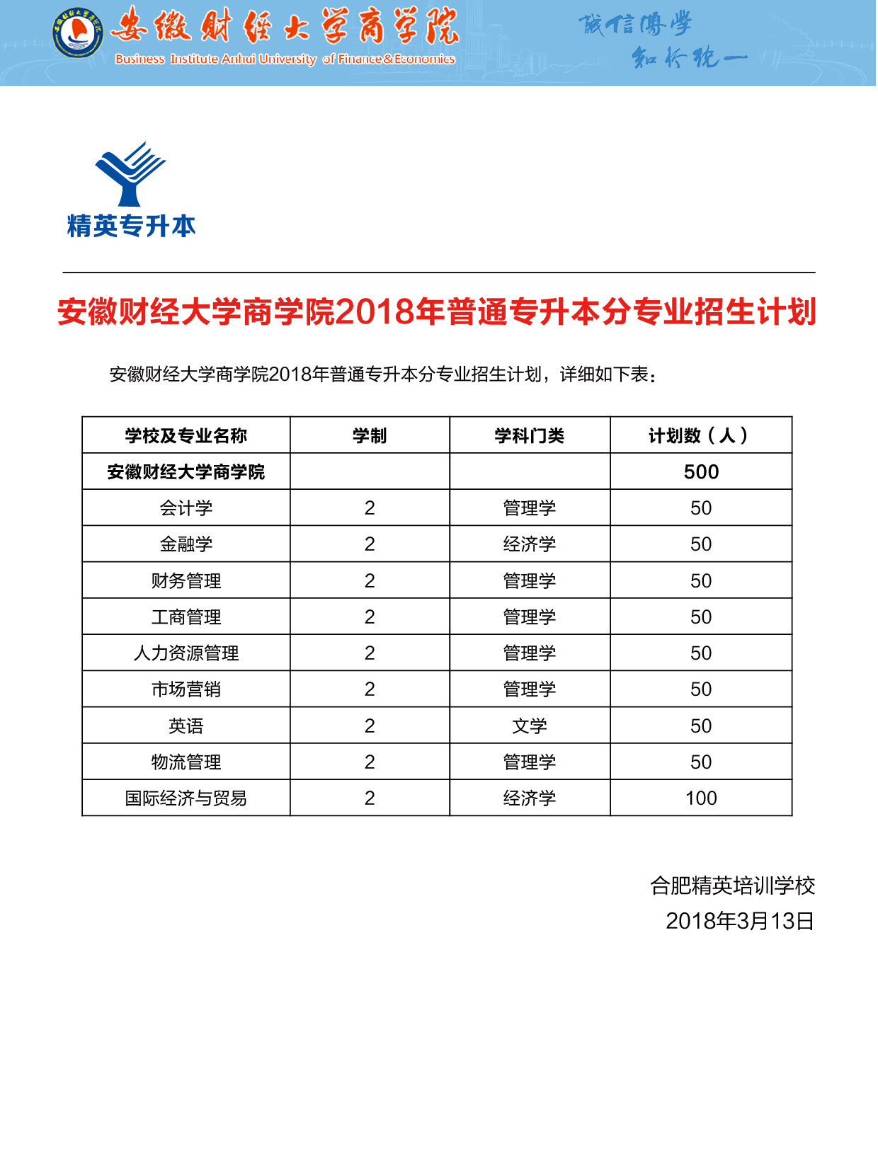 安徽專升本資訊安徽財經大學商學院2018年普通專升本招生計劃