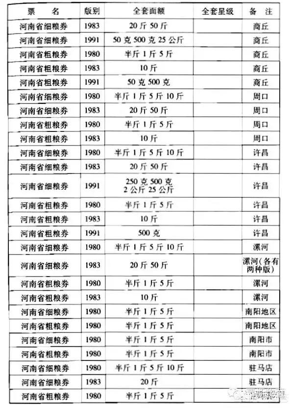 河南省粮票收藏价值高吗?能值多少钱?