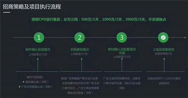 腾讯赚疯了 微信跳一跳植入广告一天500万