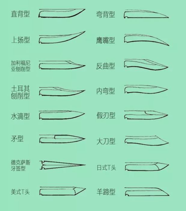 尖刀图说图片