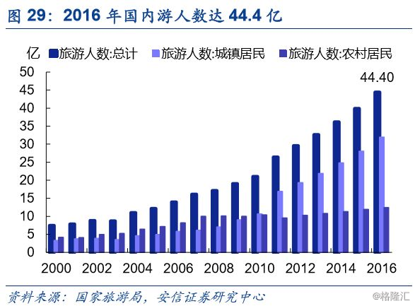 如何衡量gdp(3)