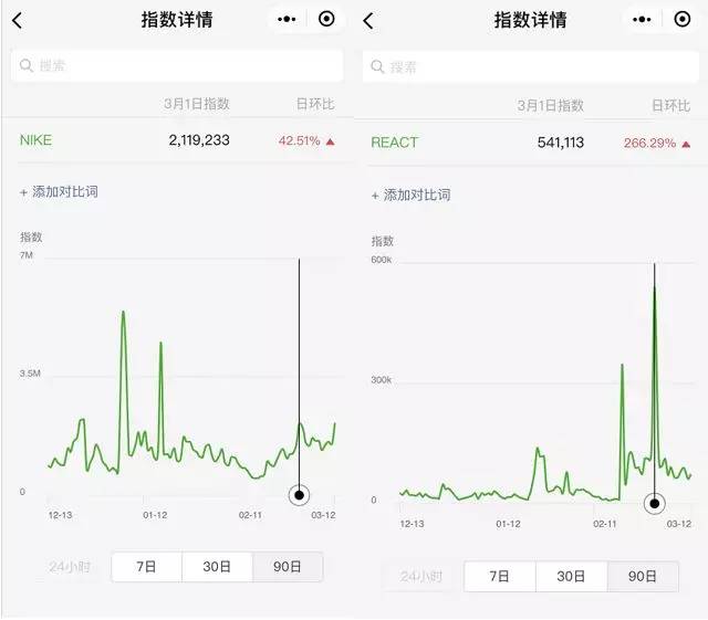 微信“跳一跳”里买一个盒子 耐克一天烧掉500万