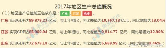 2017年gdp分析_2017成绩单|全国31省市GDP汇总分析报告