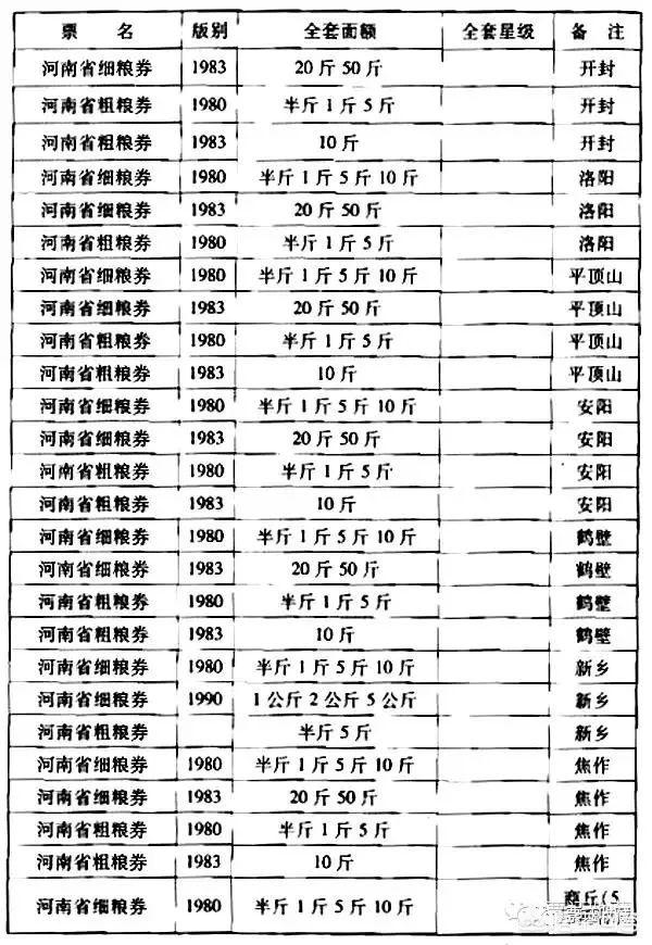 河南省粮票收藏价值高吗?能值多少钱?