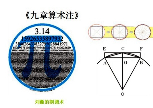 割圆术手抄报图片